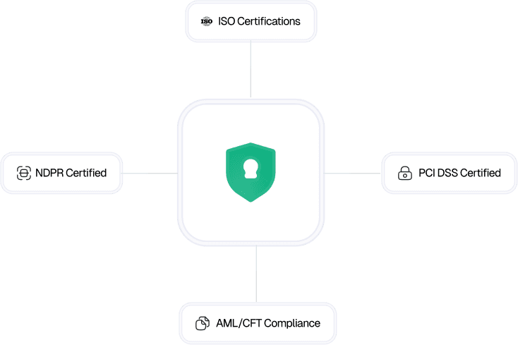 Track and handle transactions